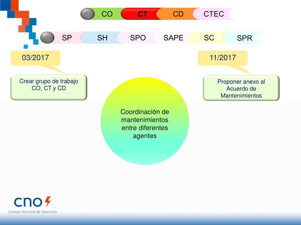 CO CT CD CTEC SP SH SPO SAPE SC SPR 03/ /2017