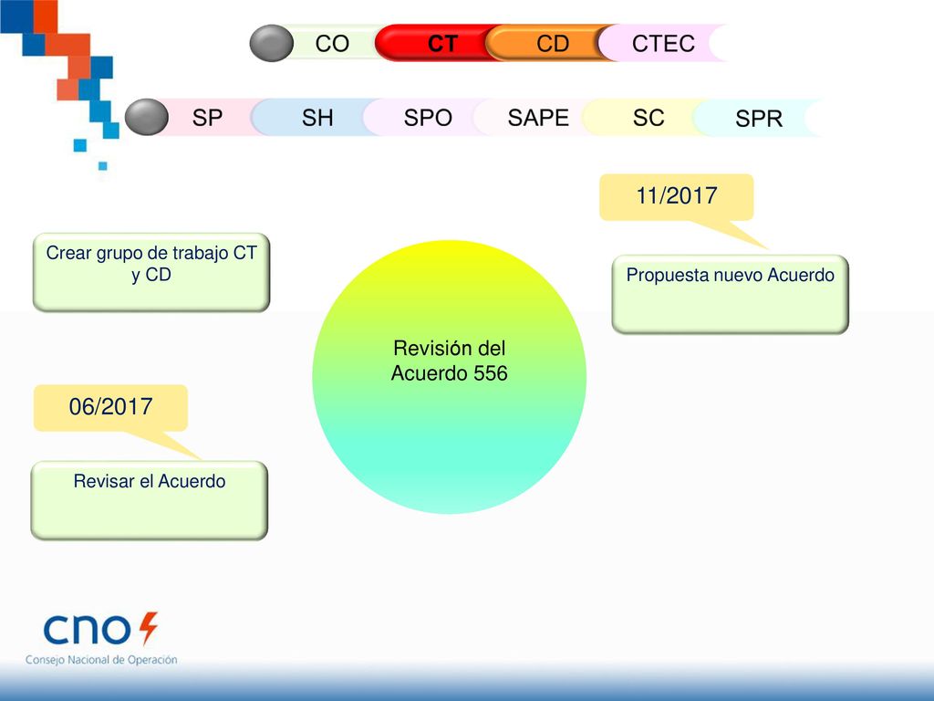 CO CT CD CTEC SP SH SPO SAPE SC SPR 11/ /2017