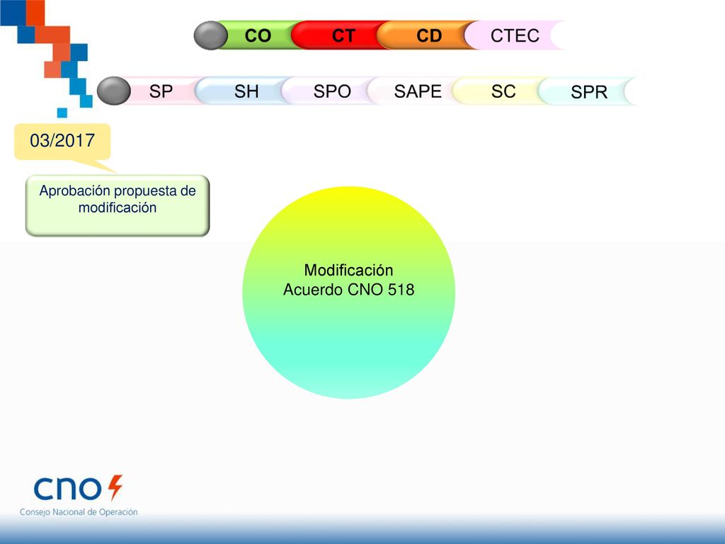 CO CT CD CTEC SP SH SPO SAPE SC SPR 03/2017