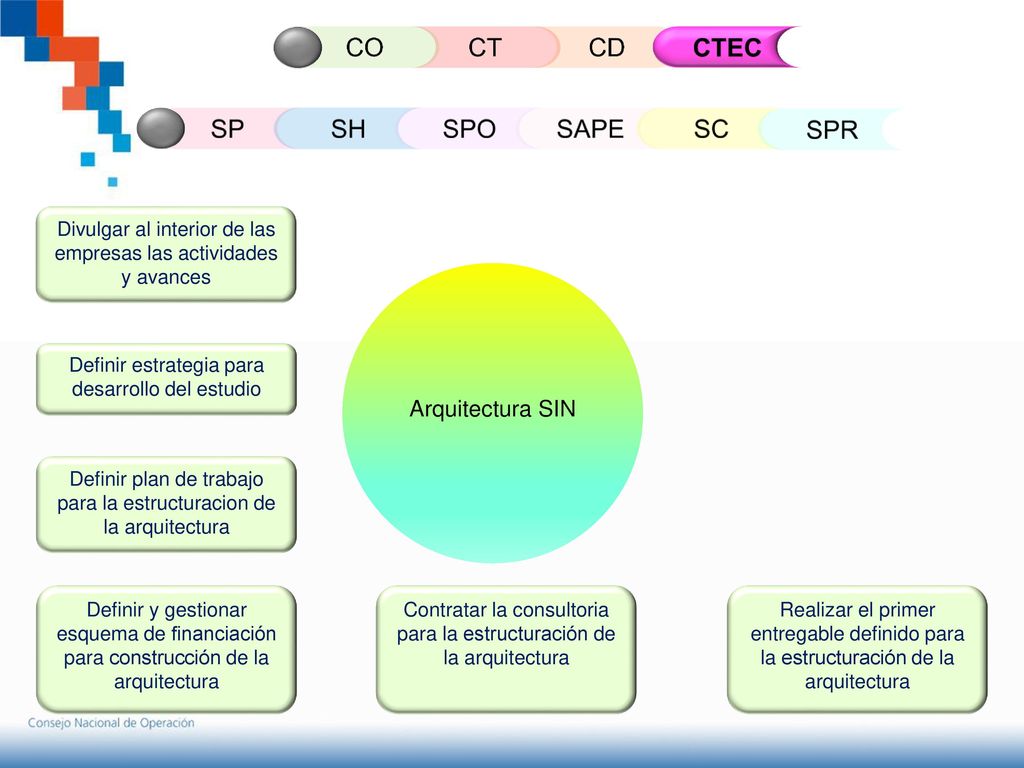 CO CT CD CTEC SP SH SPO SAPE SC SPR Arquitectura SIN