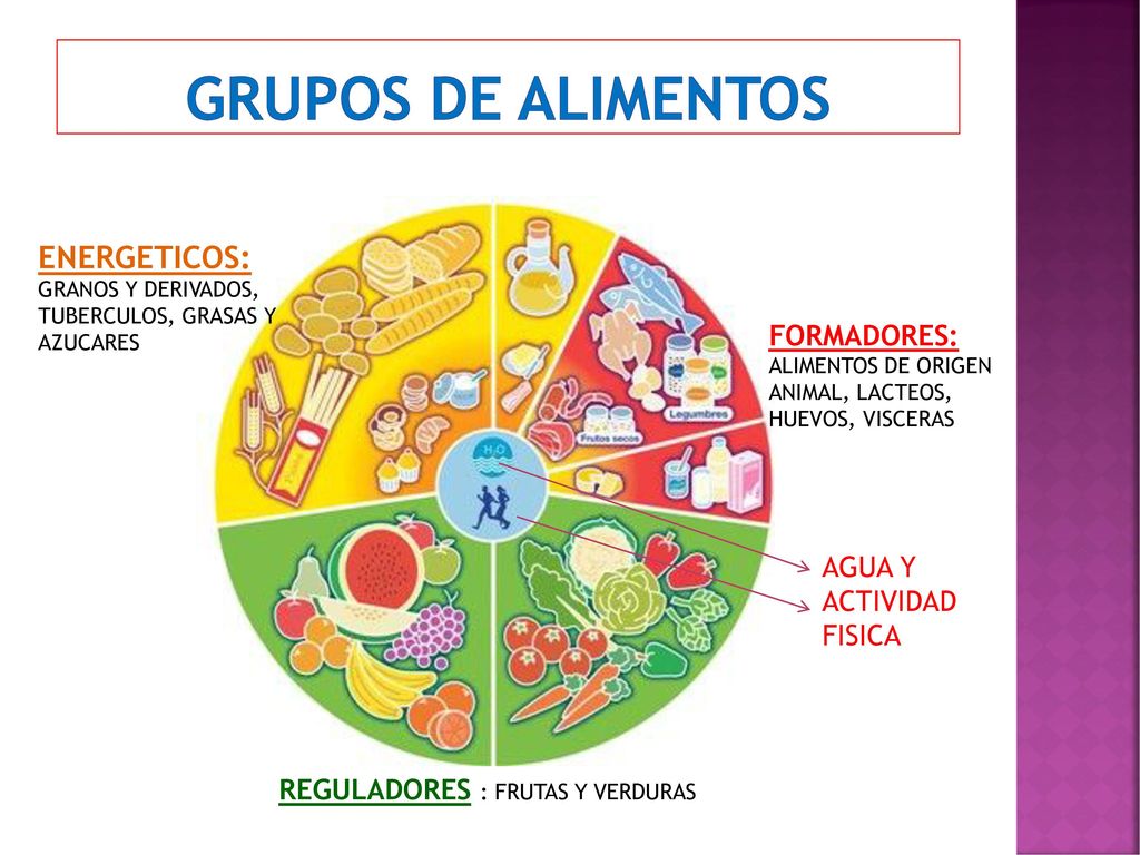 GRUPOS DE ALIMENTOS ENERGETICOS: GRANOS Y DERIVADOS, TUBERCULOS, GRASAS Y AZUCARES.