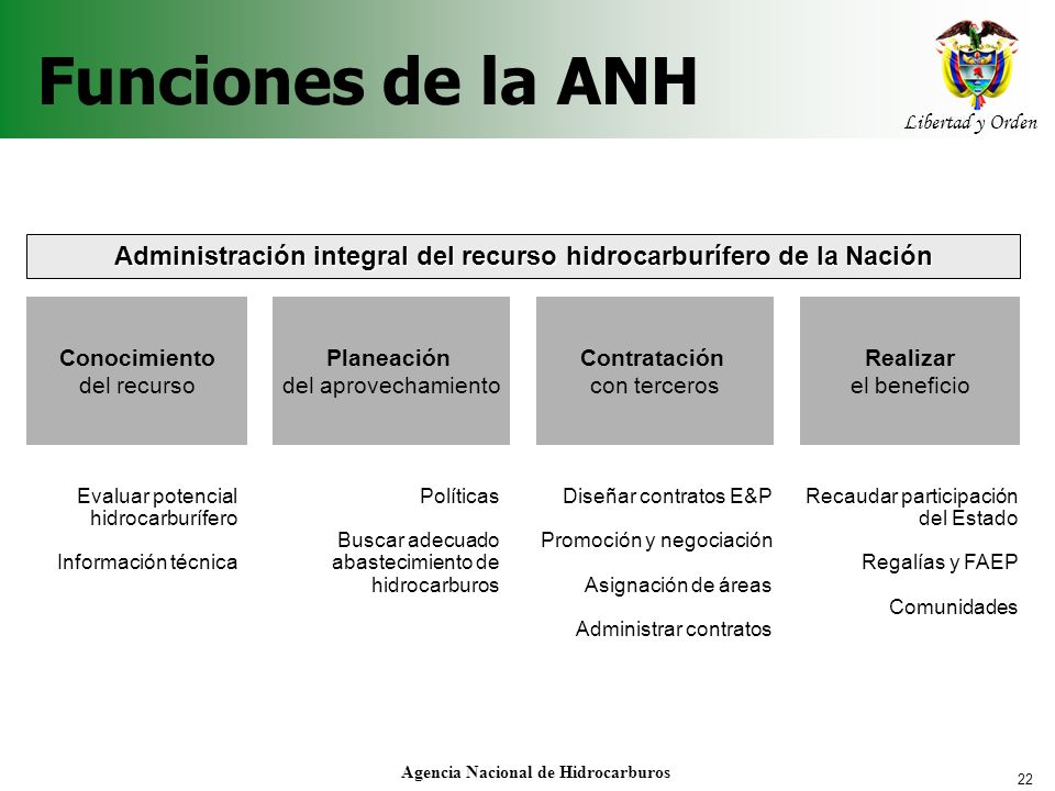 Funciones de la ANH Administración integral del recurso hidrocarburífero de la Nación. Conocimiento.
