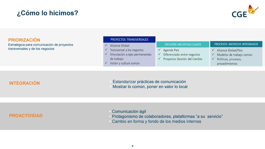 ¿Cómo lo hicimos MODELOS PRODUCTOS Programa Dialoga