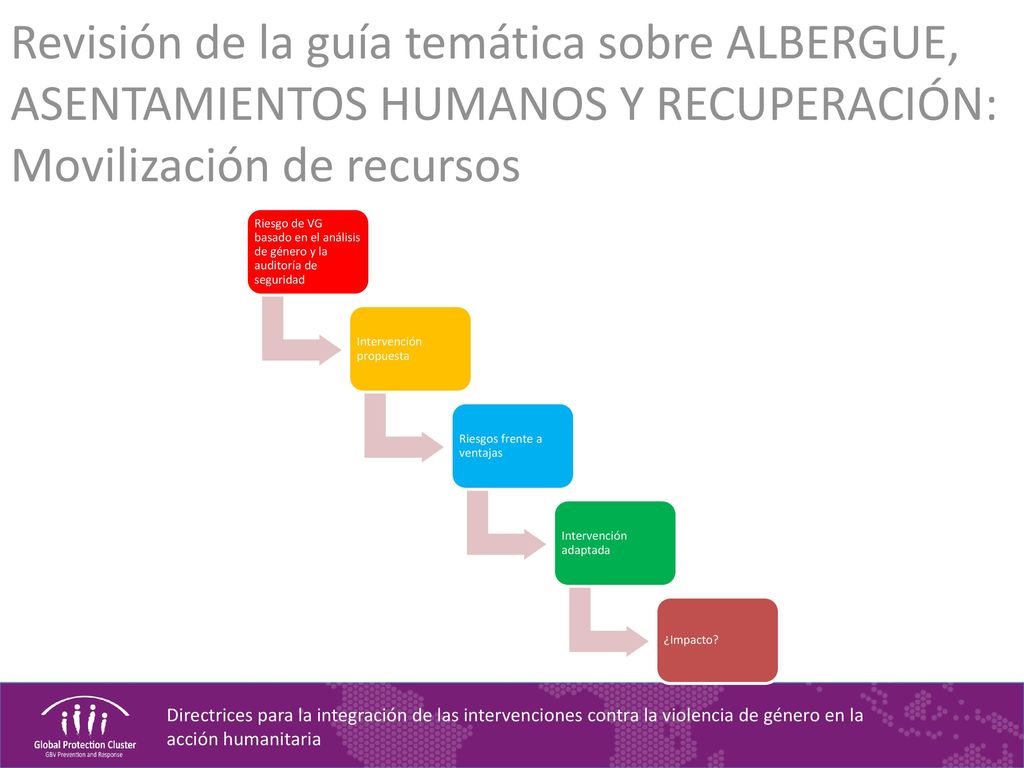 Revisión de la guía temática sobre ALBERGUE, ASENTAMIENTOS HUMANOS Y RECUPERACIÓN: Movilización de recursos