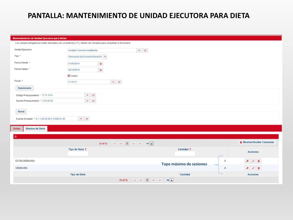 PANTALLA: LISTA DE UNIDADES EJECUTORAS PARA DIETAS