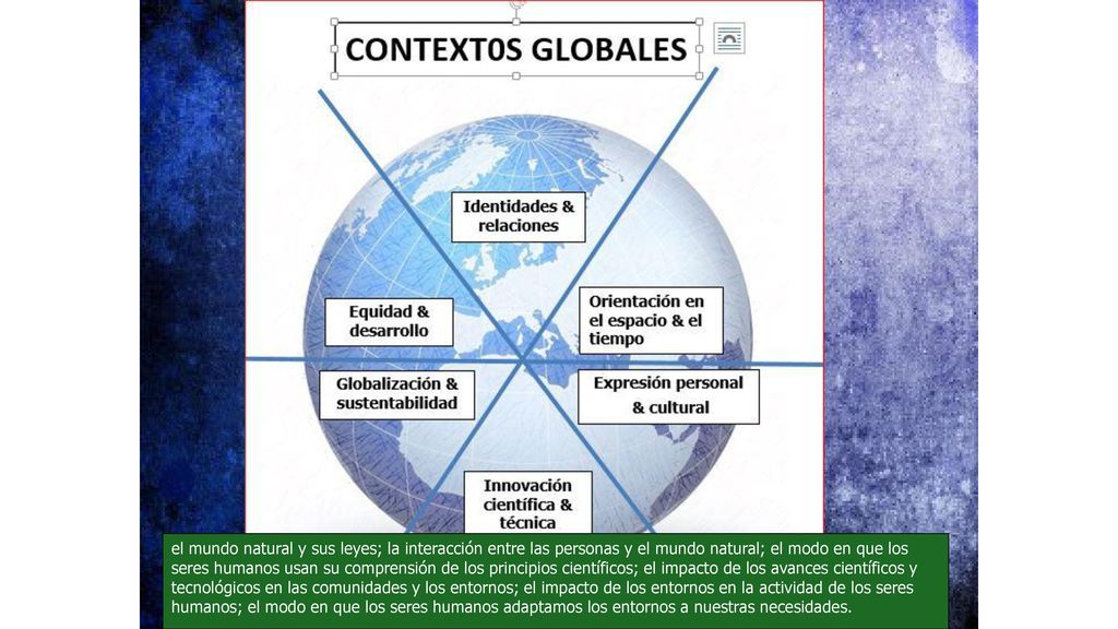 el mundo natural y sus leyes; la interacción entre las personas y el mundo natural; el modo en que los seres humanos usan su comprensión de los principios científicos; el impacto de los avances científicos y tecnológicos en las comunidades y los entornos; el impacto de los entornos en la actividad de los seres humanos; el modo en que los seres humanos adaptamos los entornos a nuestras necesidades.