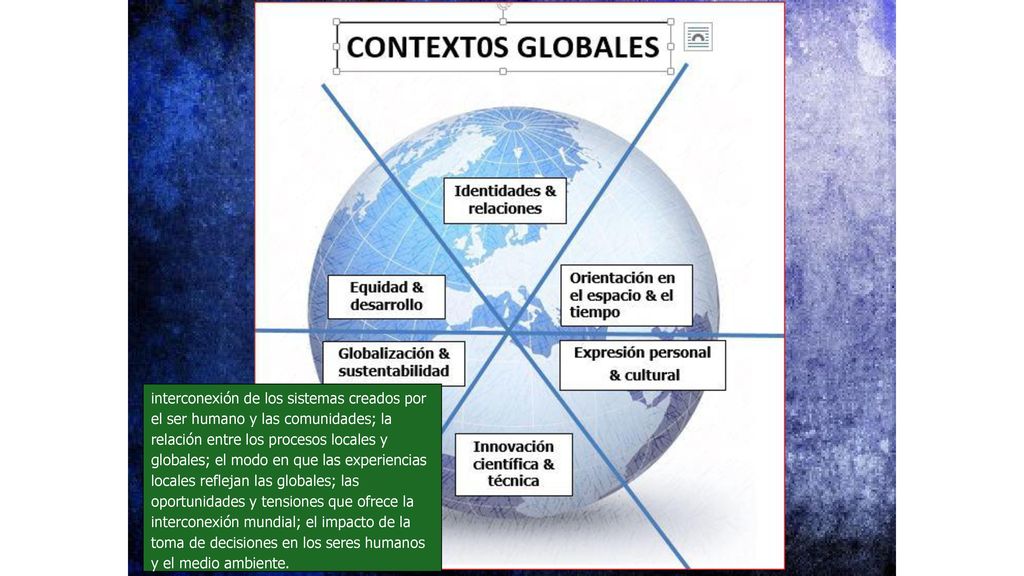 interconexión de los sistemas creados por el ser humano y las comunidades; la relación entre los procesos locales y globales; el modo en que las experiencias locales reflejan las globales; las oportunidades y tensiones que ofrece la interconexión mundial; el impacto de la toma de decisiones en los seres humanos y el medio ambiente.