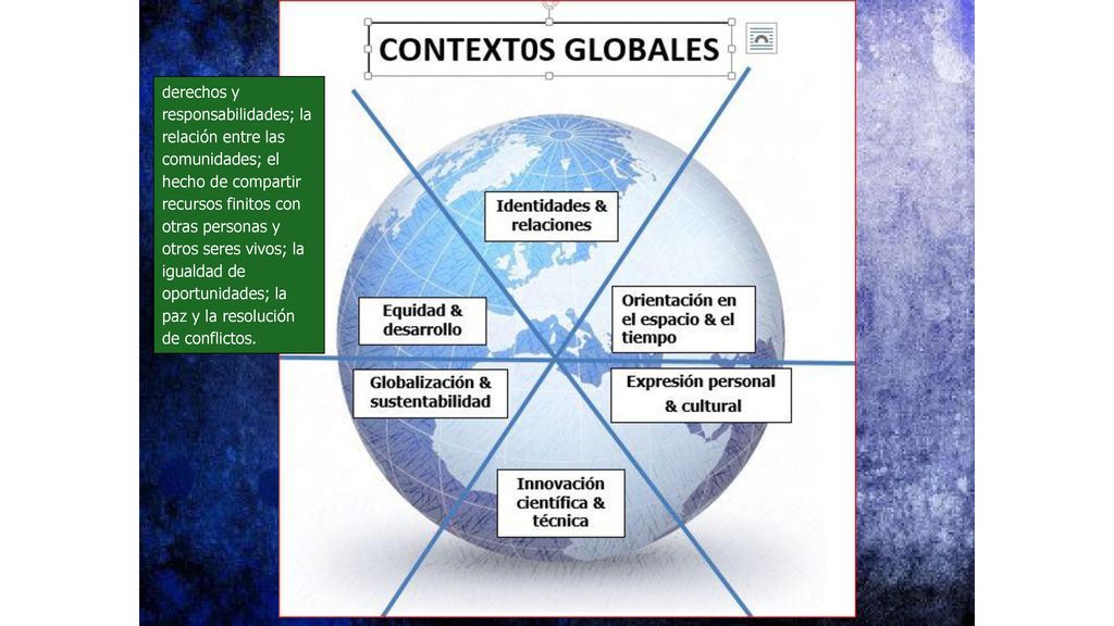 derechos y responsabilidades; la relación entre las comunidades; el hecho de compartir recursos finitos con otras personas y otros seres vivos; la igualdad de oportunidades; la paz y la resolución de conflictos.