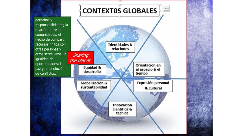 derechos y responsabilidades; la relación entre las comunidades; el hecho de compartir recursos finitos con otras personas y otros seres vivos; la igualdad de oportunidades; la paz y la resolución de conflictos.