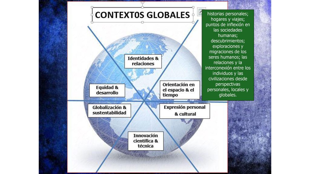 historias personales; hogares y viajes; puntos de inflexión en las sociedades humanas; descubrimientos; exploraciones y migraciones de los seres humanos; las relaciones y la interconexión entre los individuos y las civilizaciones desde perspectivas personales, locales y globales.