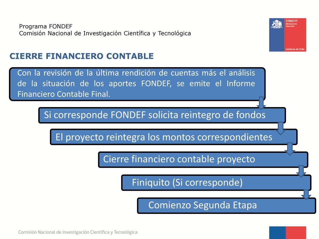 Si corresponde FONDEF solicita reintegro de fondos