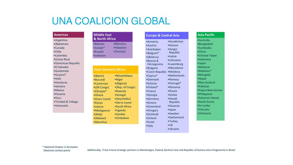 Una coalicion global Americas Asia Pacific Europe & Central Asia