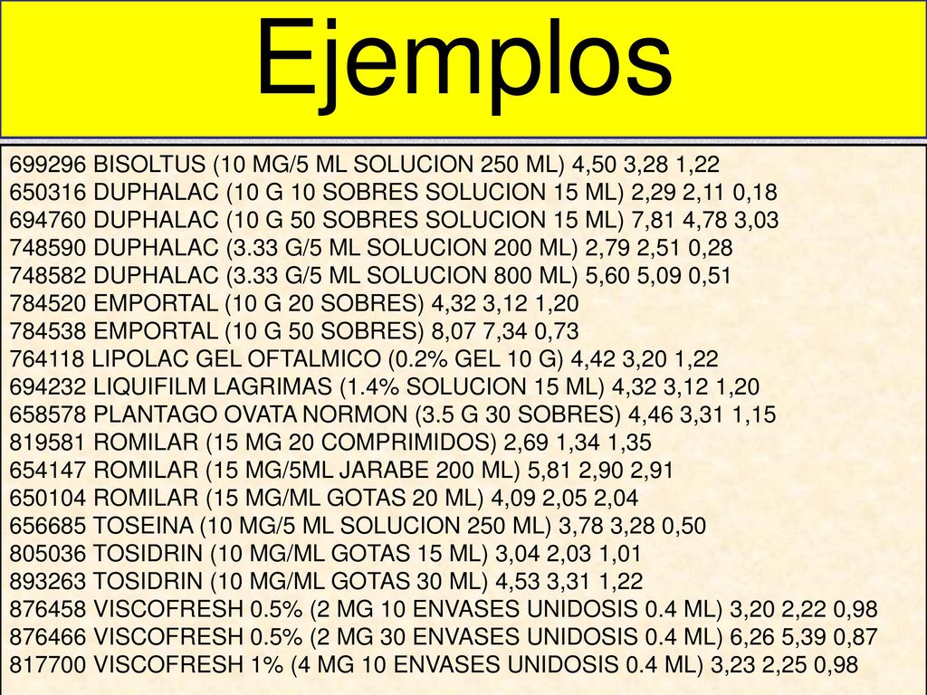 Ejemplos BISOLTUS (10 MG/5 ML SOLUCION 250 ML) 4,50 3,28 1,22