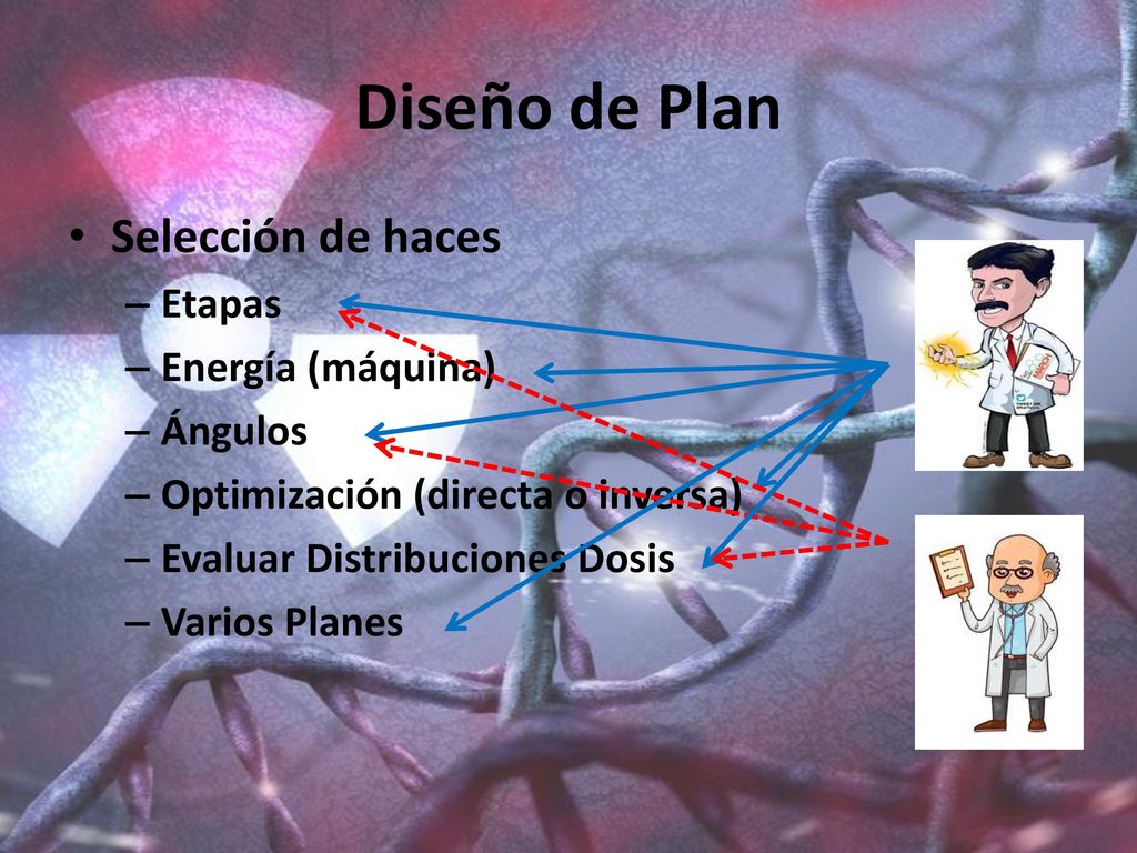 Diseño de Plan Selección de haces Etapas Energía (máquina) Ángulos