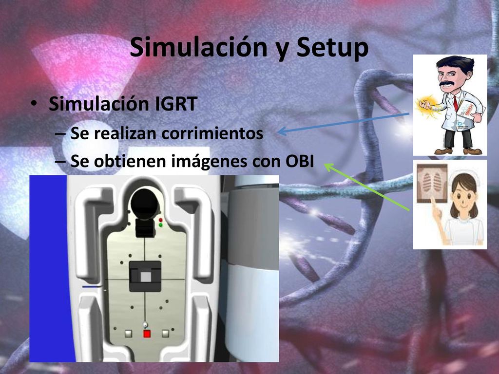 Simulación y Setup Simulación IGRT Se realizan corrimientos