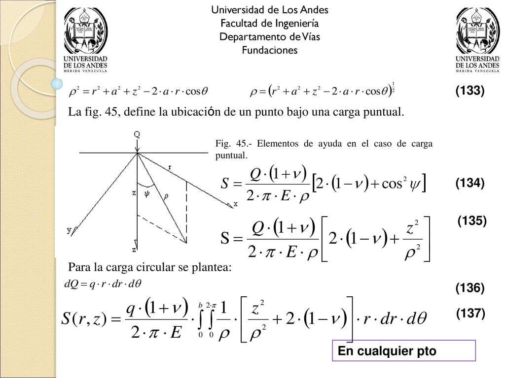La fig. 45, define la ubicación de un punto bajo una carga puntual.