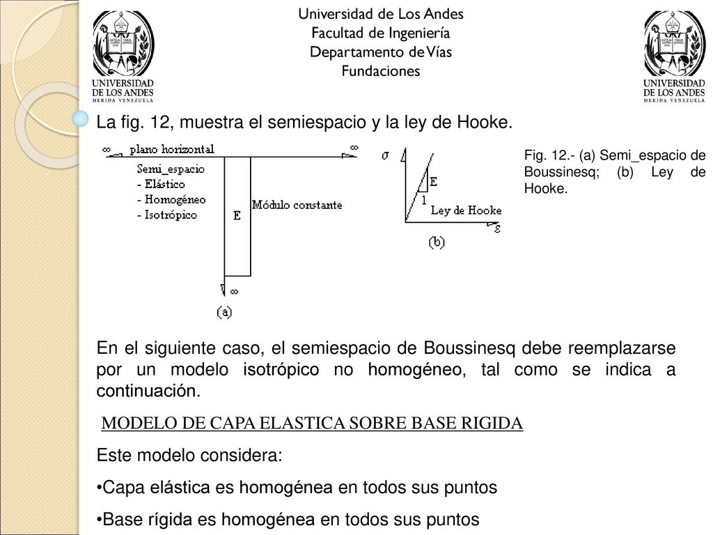 La fig. 12, muestra el semiespacio y la ley de Hooke.
