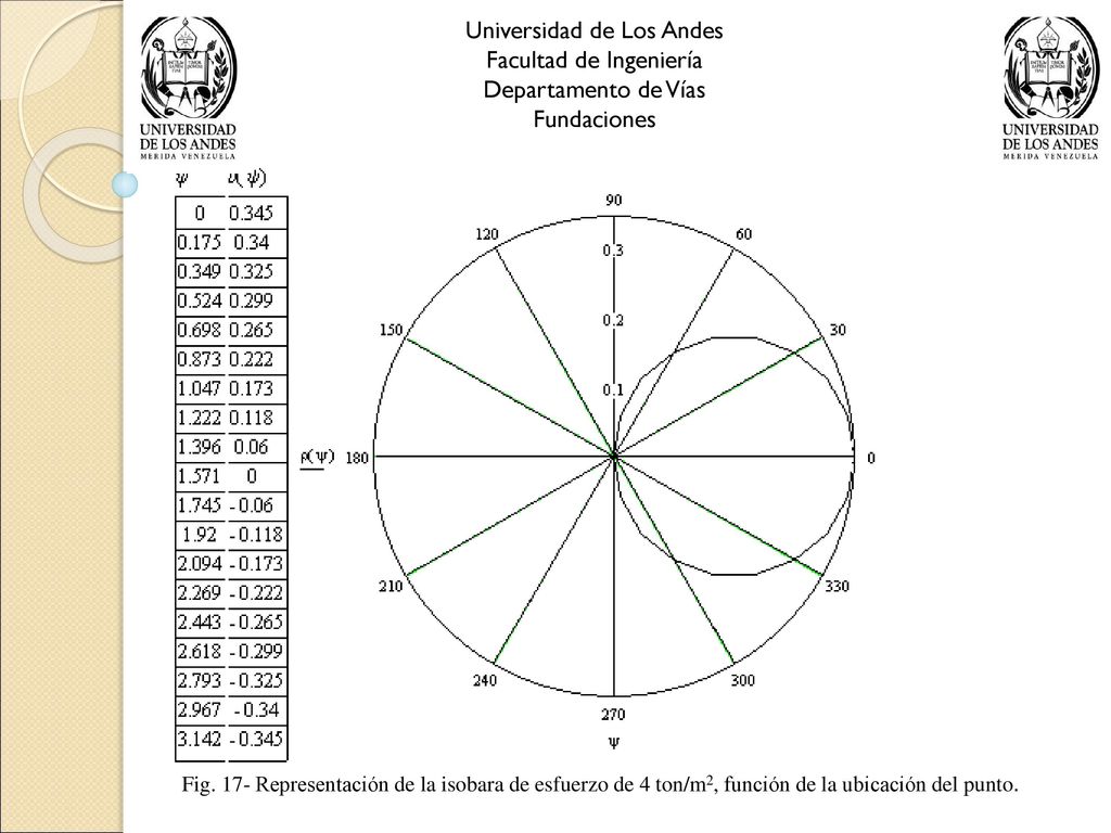 Universidad de Los Andes Facultad de Ingeniería Departamento de Vías