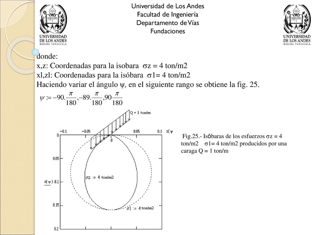 x,z: Coordenadas para la isobara z = 4 ton/m2