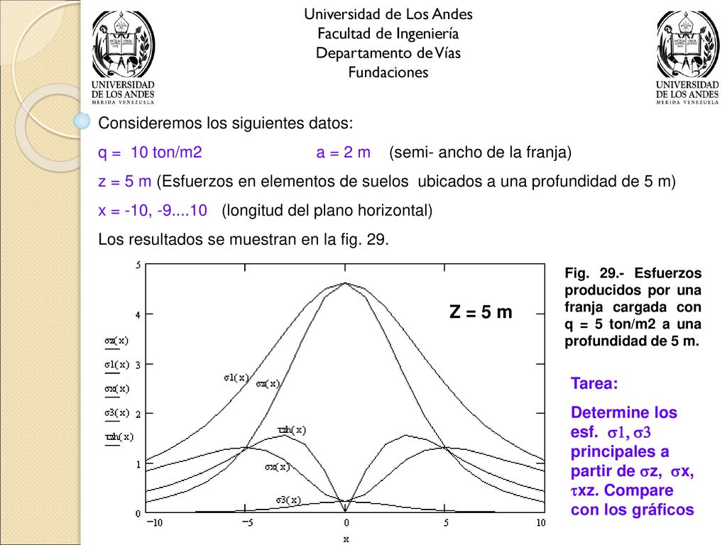 Z = 5 m Universidad de Los Andes Facultad de Ingeniería