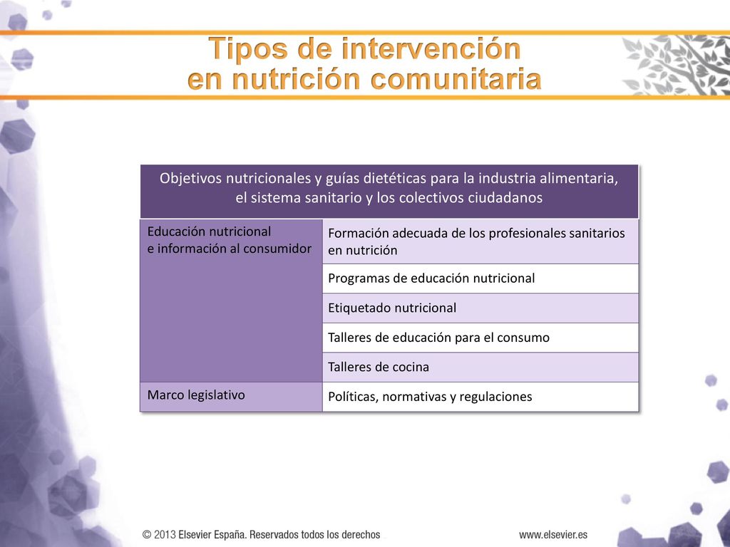 Tipos de intervención en nutrición comunitaria