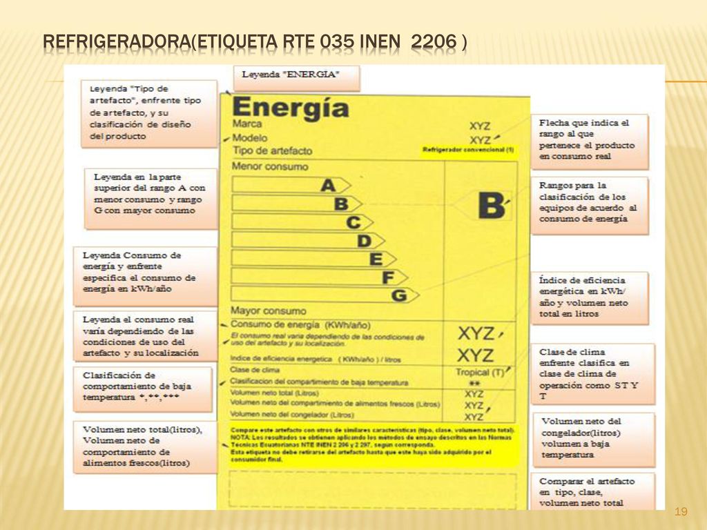 REFRIGERADORA(ETIQUETA RTE 035 INEN 2206 )