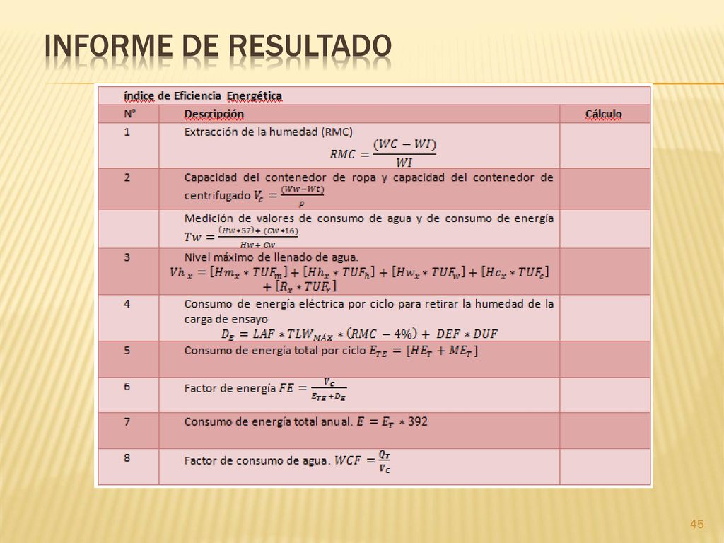 INFORME DE RESULTADO WI = carga de ensayo totalmente seco Tw= temperatura del agua de lavado. WC = carga de ensayo luego de la extracción.