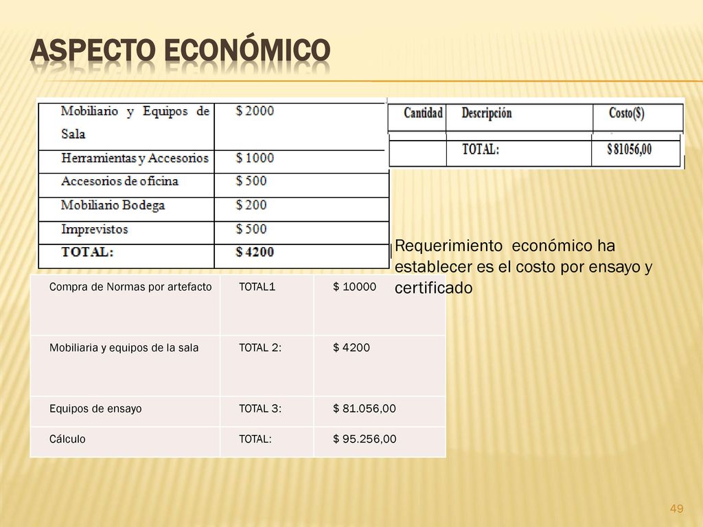 ASPECTO ECONÓMICO Requerimiento económico ha establecer es el costo por ensayo y certificado. Compra de Normas por artefacto.