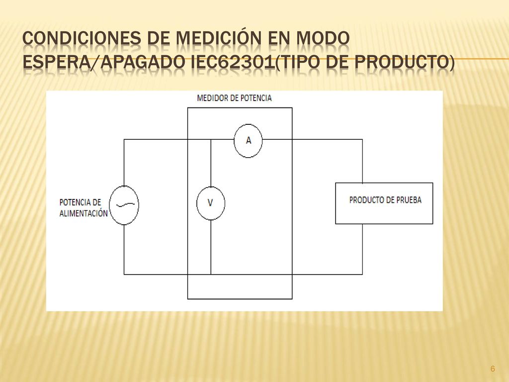 Condiciones de medición en modo espera/apagado IEC62301(TIPO DE PRODUCTO)