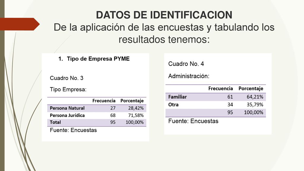 DATOS DE IDENTIFICACION De la aplicación de las encuestas y tabulando los resultados tenemos: