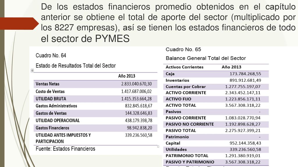 De los estados financieros promedio obtenidos en el capítulo anterior se obtiene el total de aporte del sector (multiplicado por los 8227 empresas), así se tienen los estados financieros de todo el sector de PYMES