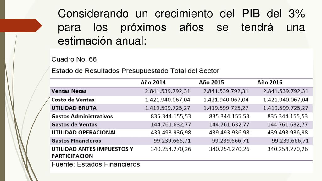 Considerando un crecimiento del PIB del 3% para los próximos años se tendrá una estimación anual: