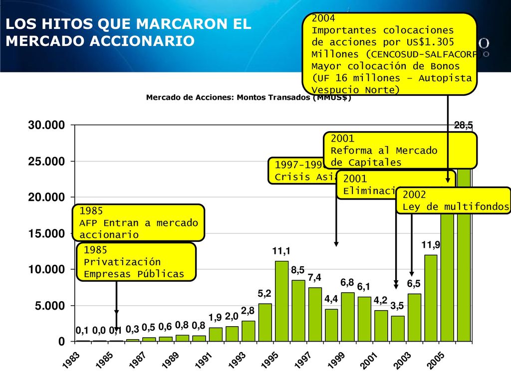 LOS HITOS QUE MARCARON EL MERCADO ACCIONARIO