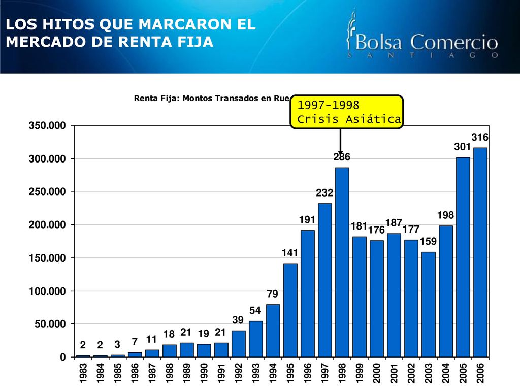 LOS HITOS QUE MARCARON EL MERCADO DE RENTA FIJA
