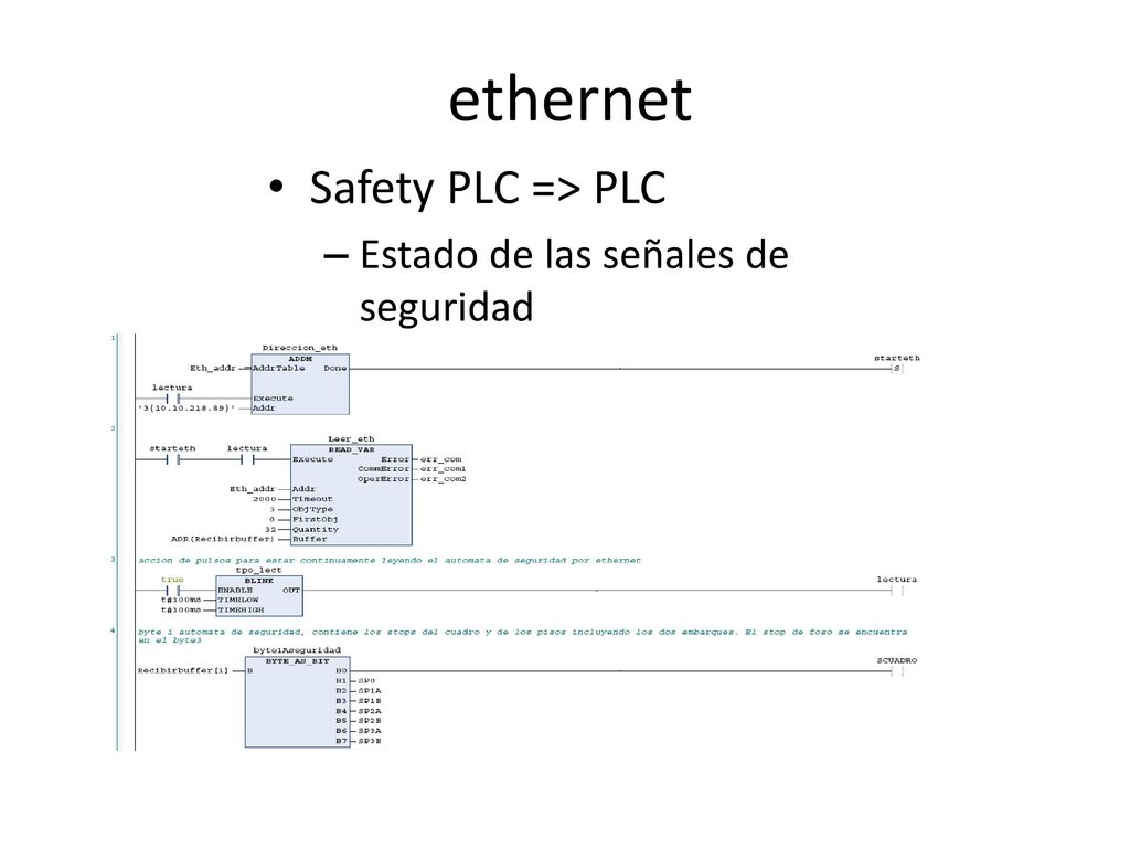 ethernet Safety PLC => PLC Estado de las señales de seguridad