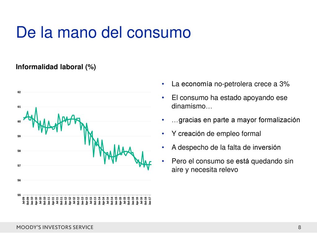 De la mano del consumo Informalidad laboral (%)