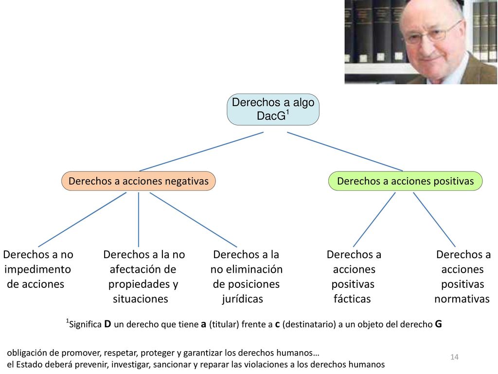 obligación de promover, respetar, proteger y garantizar los derechos humanos…