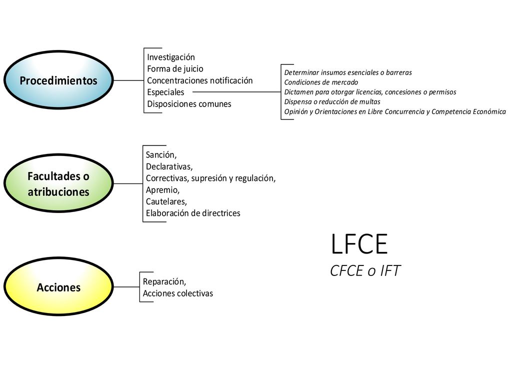 LFCE CFCE o IFT
