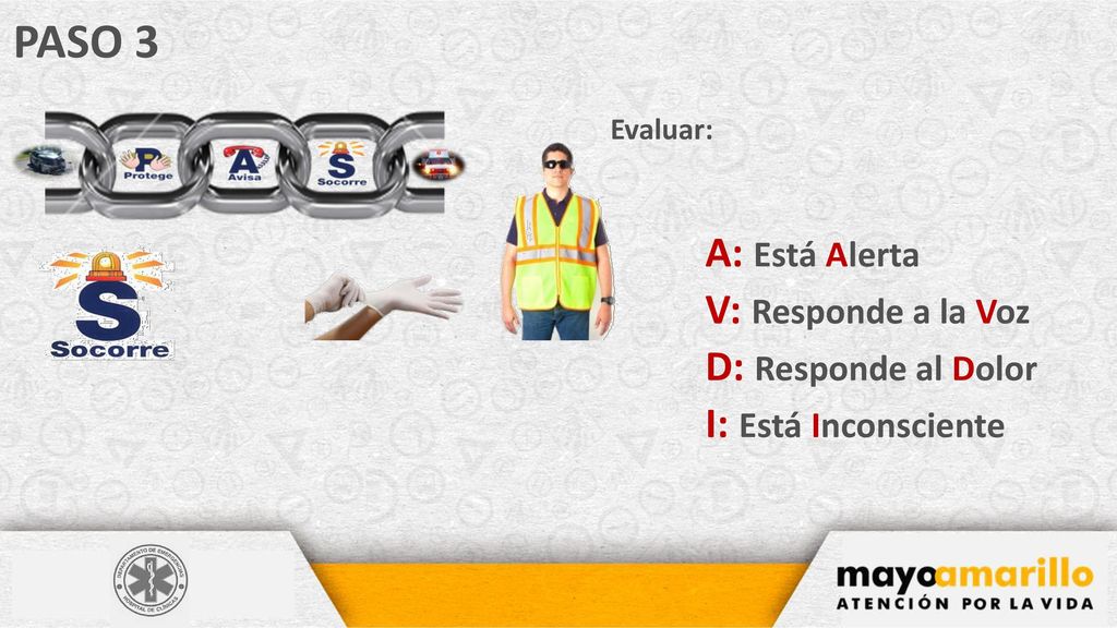 PASO 3 A: Está Alerta V: Responde a la Voz D: Responde al Dolor