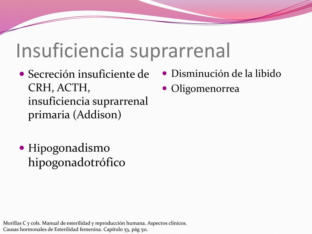 Insuficiencia suprarrenal