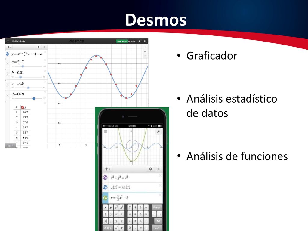 Desmos Graficador Análisis estadístico de datos Análisis de funciones