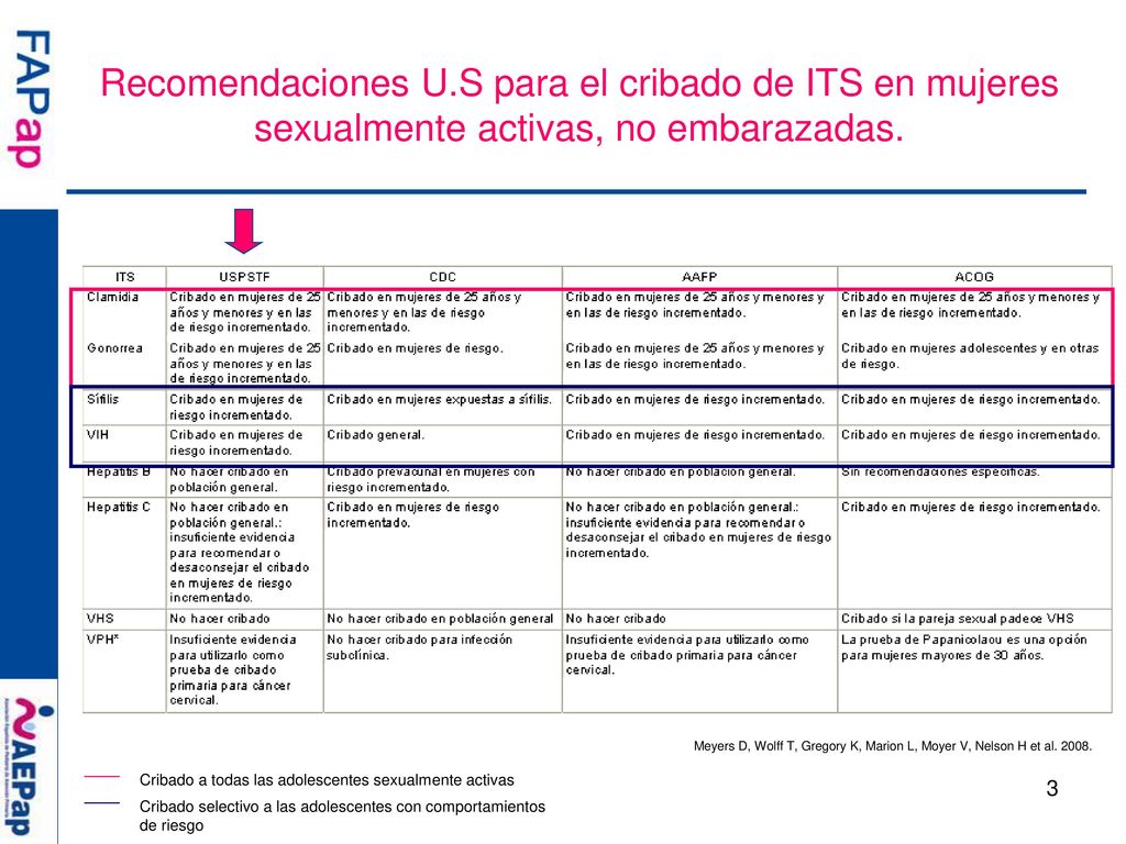 Recomendaciones U.S para el cribado de ITS en mujeres sexualmente activas, no embarazadas.