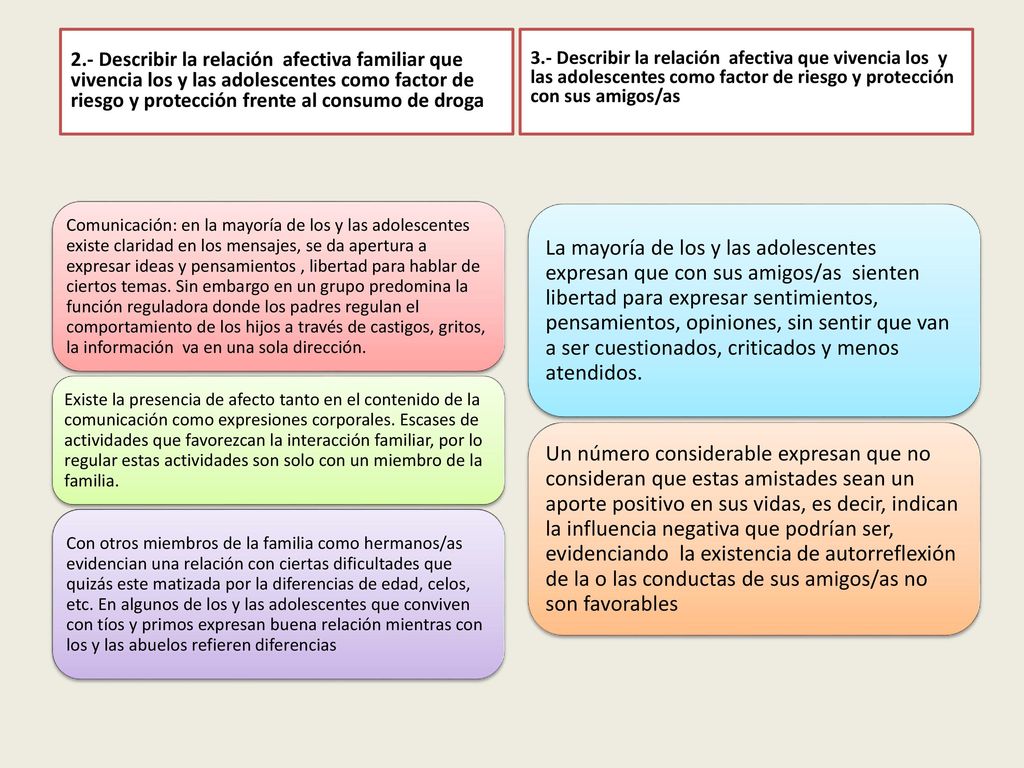 2.- Describir la relación afectiva familiar que vivencia los y las adolescentes como factor de riesgo y protección frente al consumo de droga