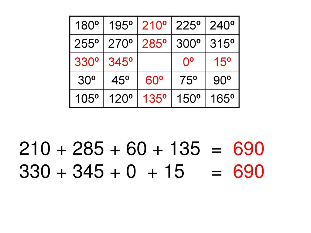 180º 195º. 210º. 225º. 240º. 255º. 270º. 285º. 300º. 315º. 330º. 345º. 0º. 15º. 30º. 45º.