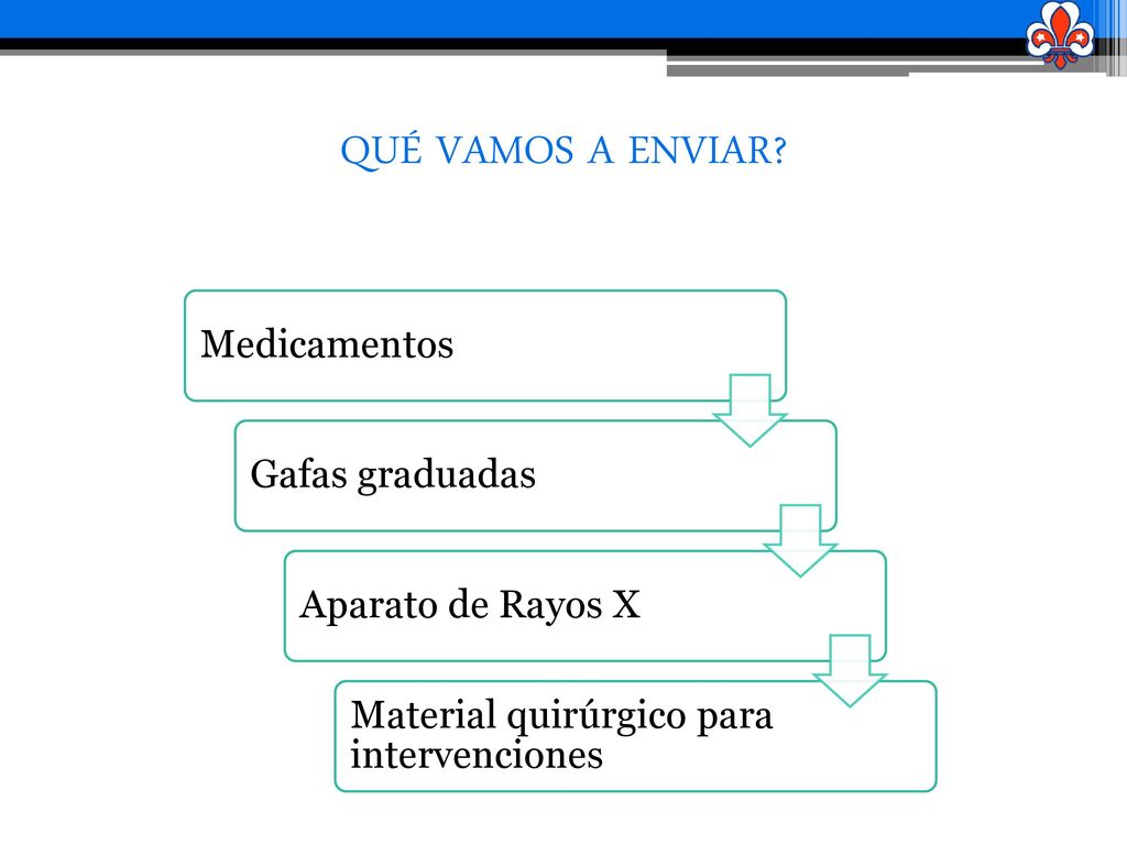 QUÉ VAMOS A ENVIAR Medicamentos Gafas graduadas Aparato de Rayos X