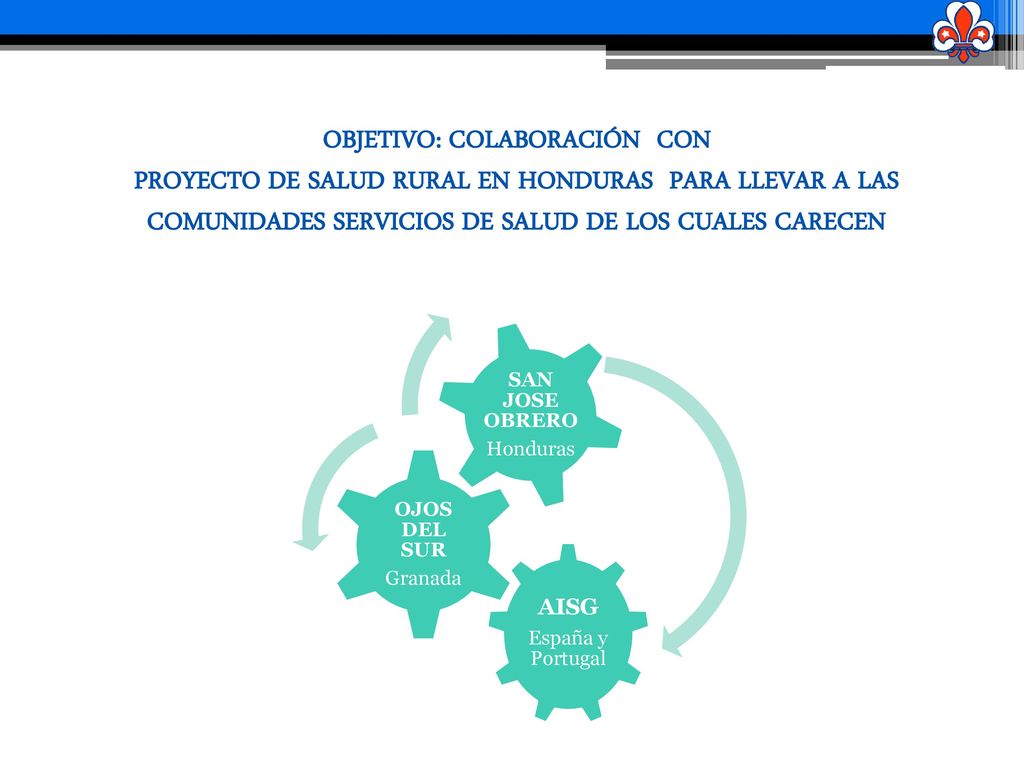 OBJETIVO: COLABORACIÓN CON PROYECTO DE SALUD RURAL EN HONDURAS PARA LLEVAR A LAS COMUNIDADES SERVICIOS DE SALUD DE LOS CUALES CARECEN