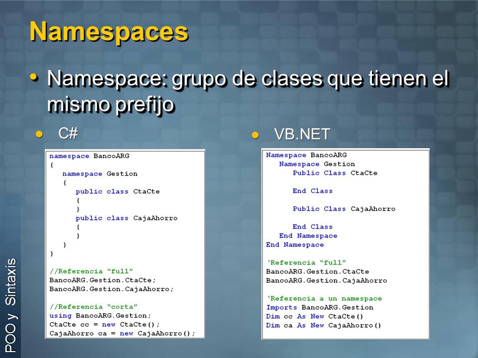 Namespaces Namespace: grupo de clases que tienen el mismo prefijo C#
