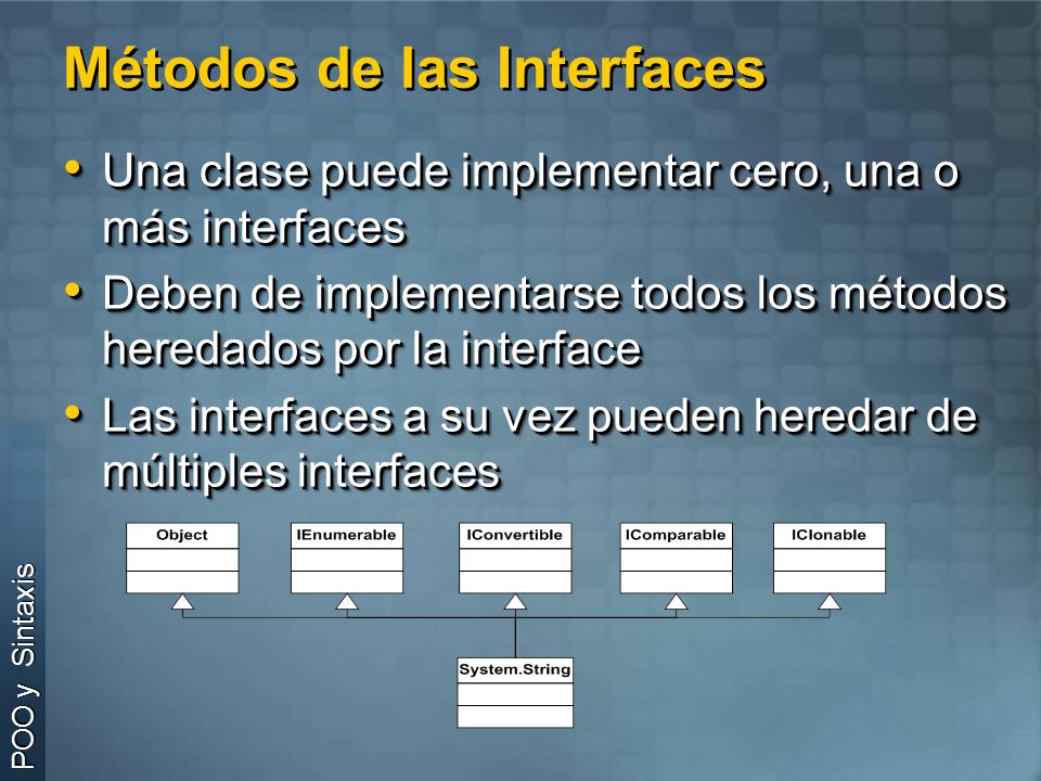 Métodos de las Interfaces