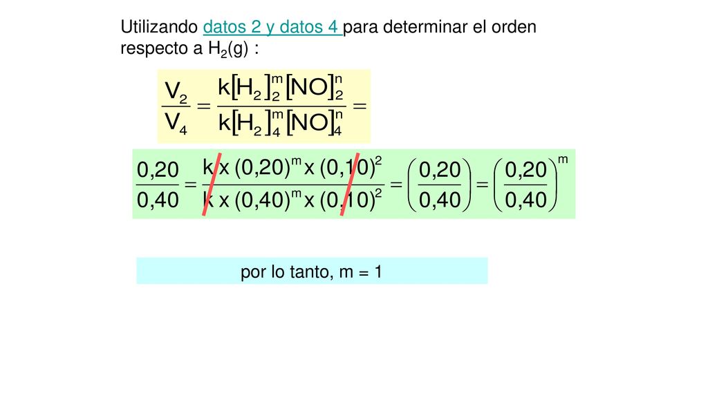 Utilizando datos 2 y datos 4 para determinar el orden respecto a H2(g) :