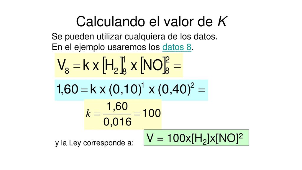 Calculando el valor de K